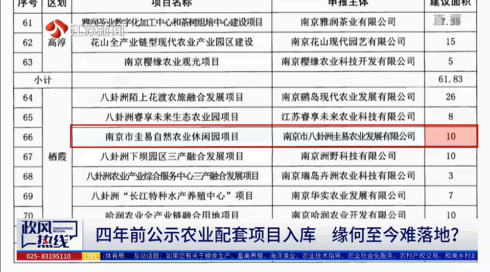 四年前公示农业配套项目入库缘何至今难落地？.png